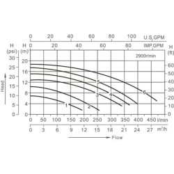 Selbstansaugende Pumpe 0,5 PS PQS S1 PRO | Poolsweb
