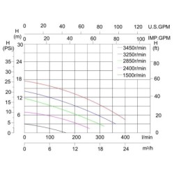 Selbstansaugende Pumpe 1,5 PS PQS VS Variable Geschwindigkeit | Poolsweb